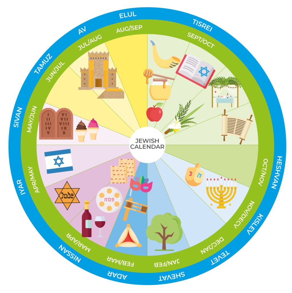 The Jewish Calendar